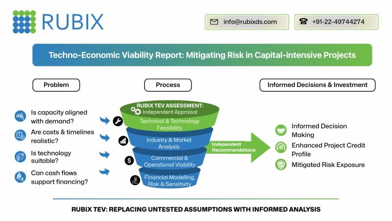 Techno Economic Viability Report - Mitigating Risk in Capital Intensive Projects