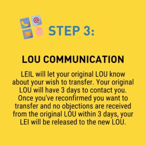 LOU Communication